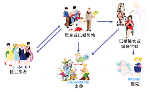 百分百保險套成功案例